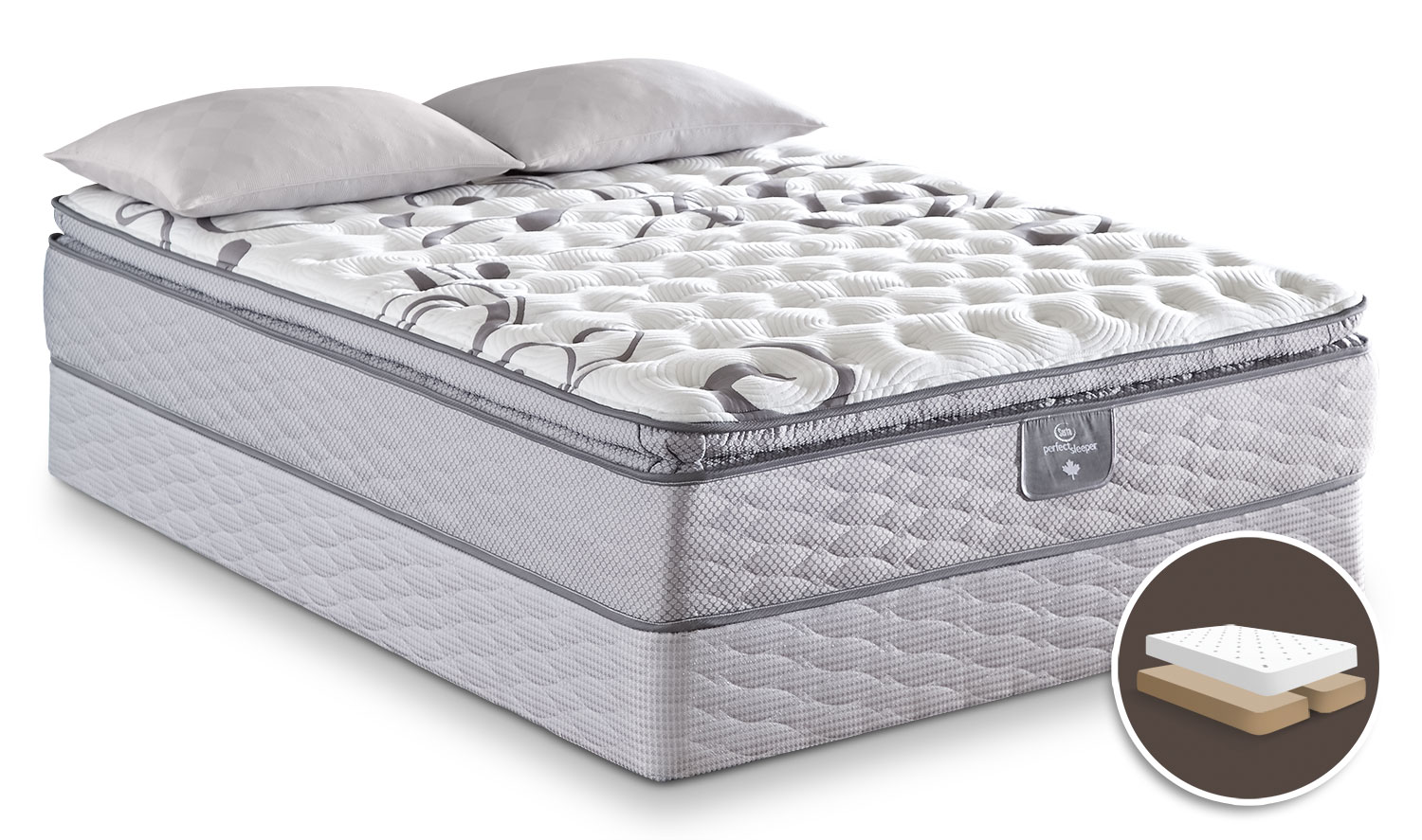 Mattress Sets The Brick