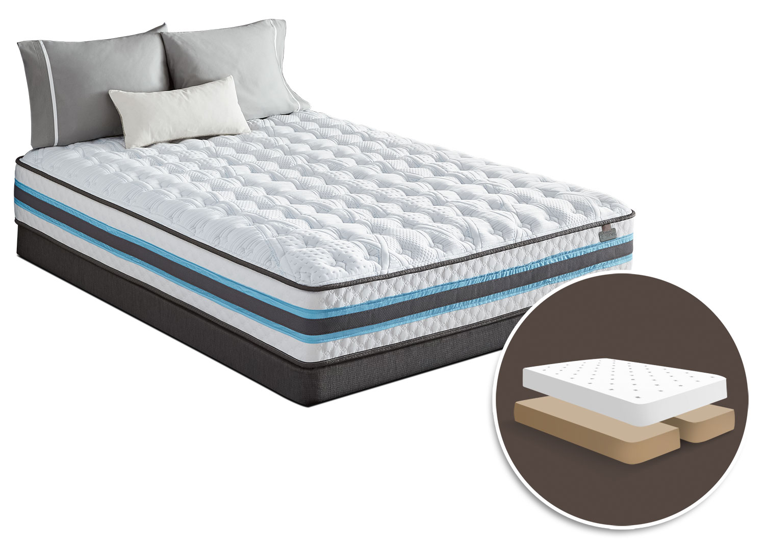 Mattress Sets The Brick