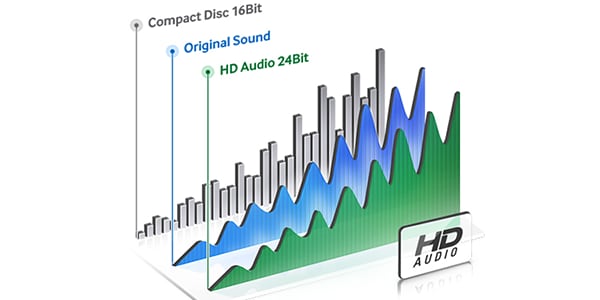 Blu-ray Amazing Color